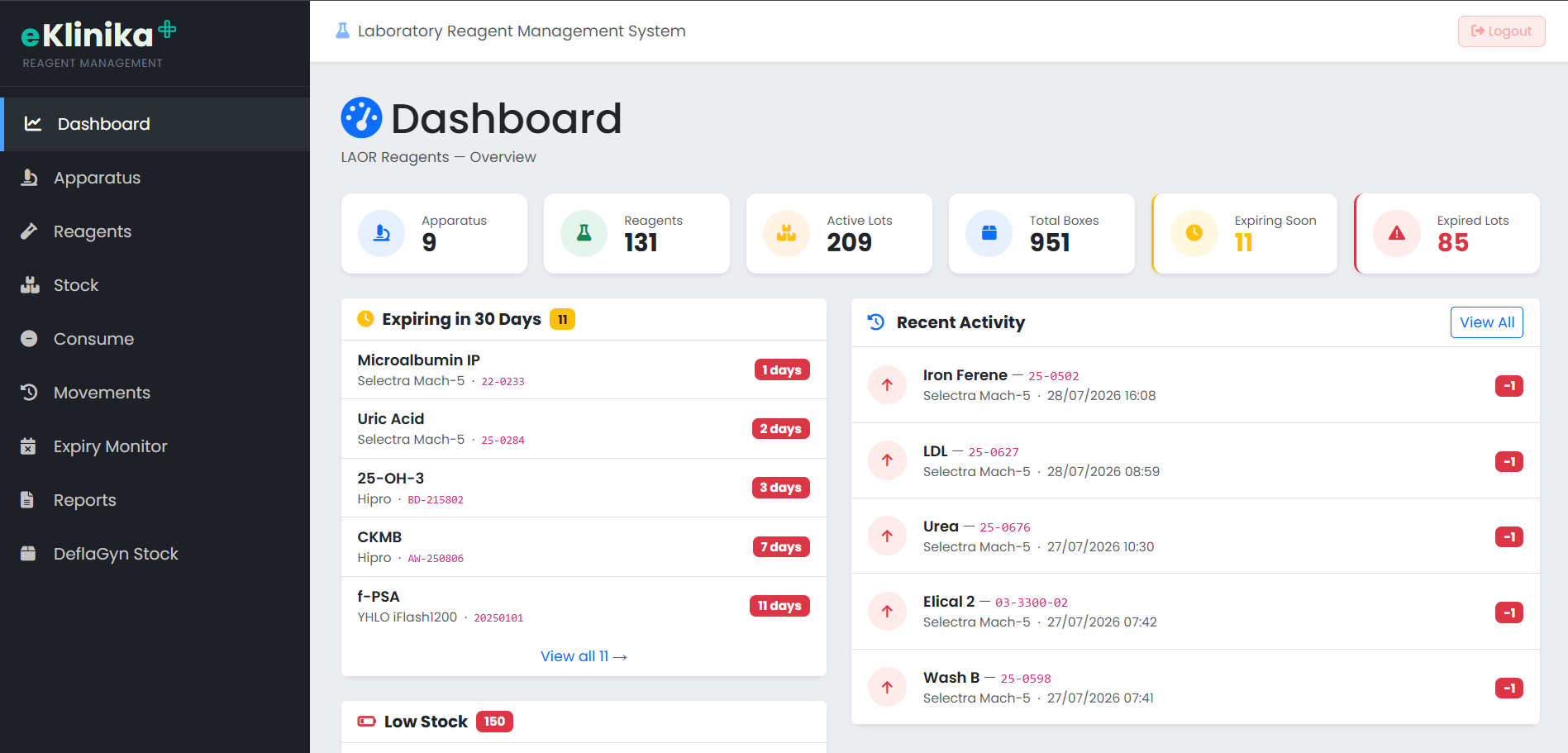 eKlinika Laboratory Reagent Management System dashboard
